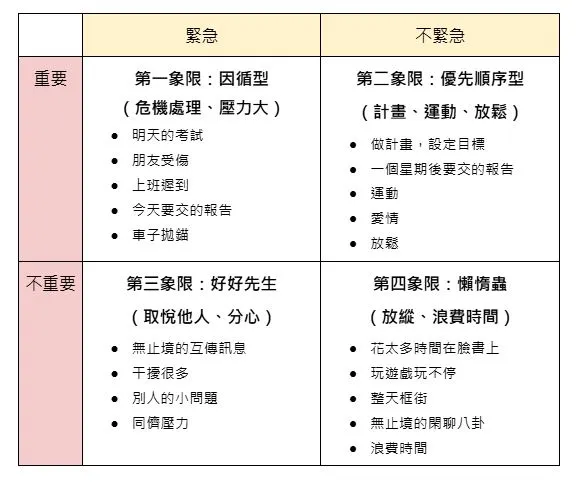 7個習慣決定未來 / 圖自製,內容擷取書