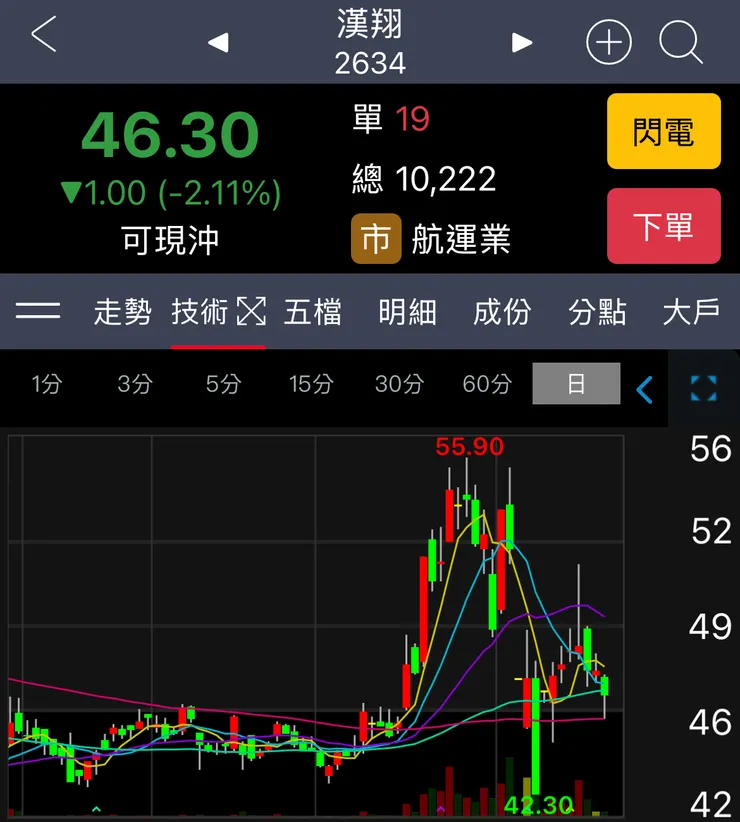 軍工已不強勢