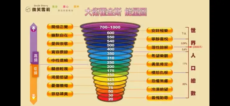 截圖自「微笑雪莉」的Youtube