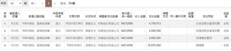 監察院政治獻金公開查閱平台-搜尋柯文哲、時樂