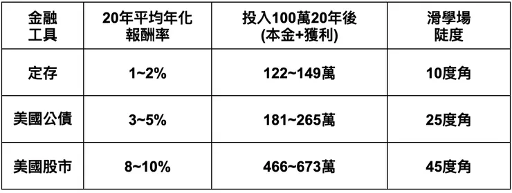 自行製作 數據參考又上財經學院