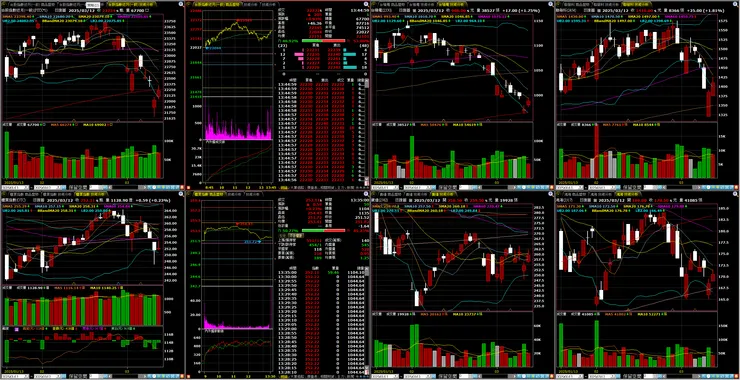 台指期、櫃買指數、重點權值-台積電、聯發科、廣達、鴻海