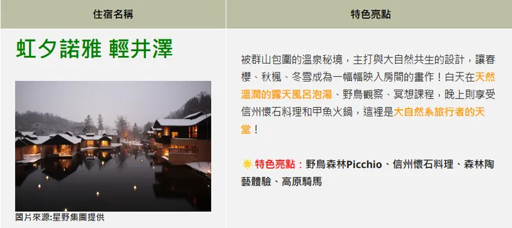 圖片來源:星野集團提供