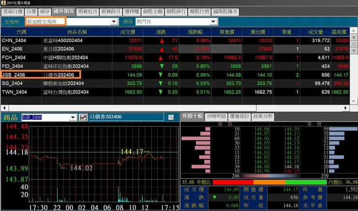 小型日本公債期貨手續費