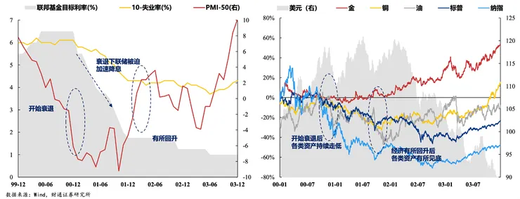 資料來源：財通證券