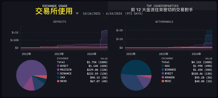 第四象限:交易細節