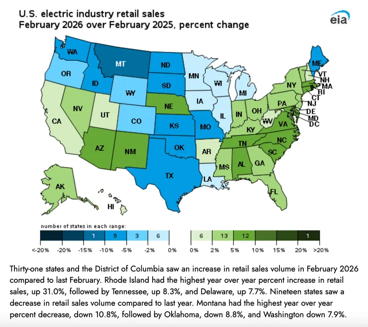 EIA : End Use: February 2026 