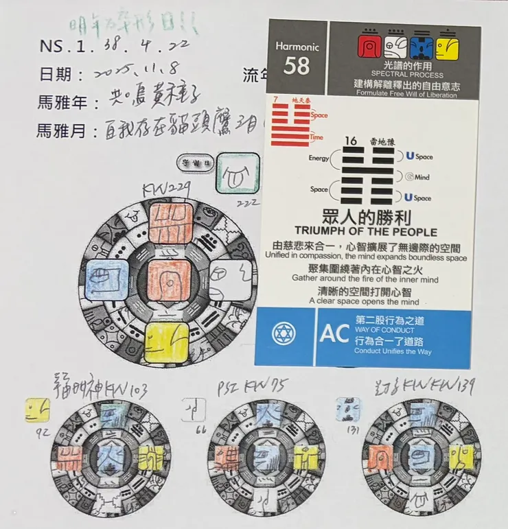 2025.11.8馬雅流日
