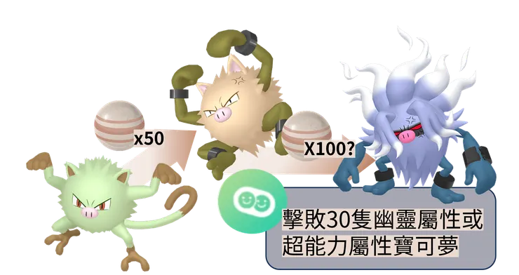 鋼之對戰_如何取得棄世猴