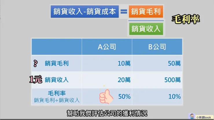 毛利率可以客觀地幫助我們評估公司的獲利情況。