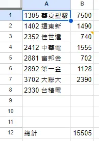 沒有買賣紀錄,只有股息