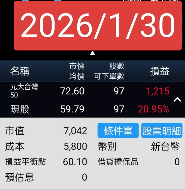 定期定額0050(從2025年6月起每月一千元)