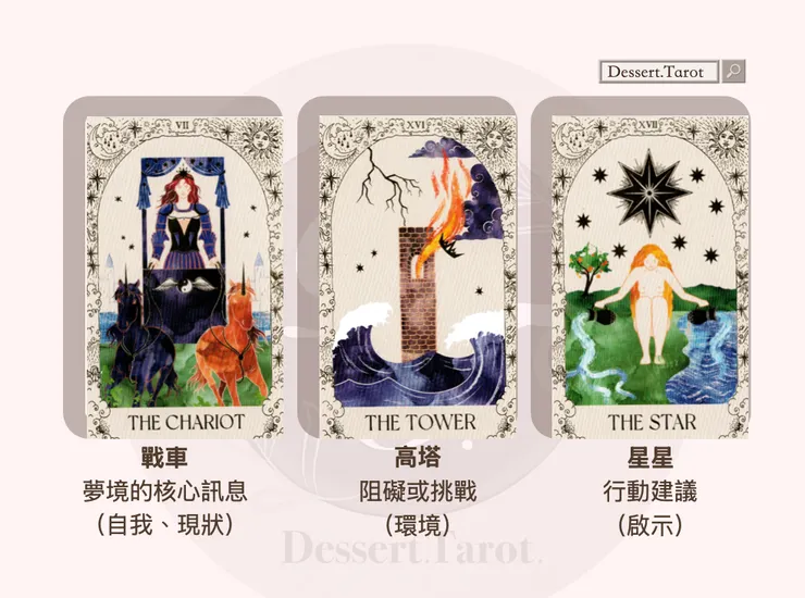 D.T員工旅遊夢境牌陣｜光行者白塔羅