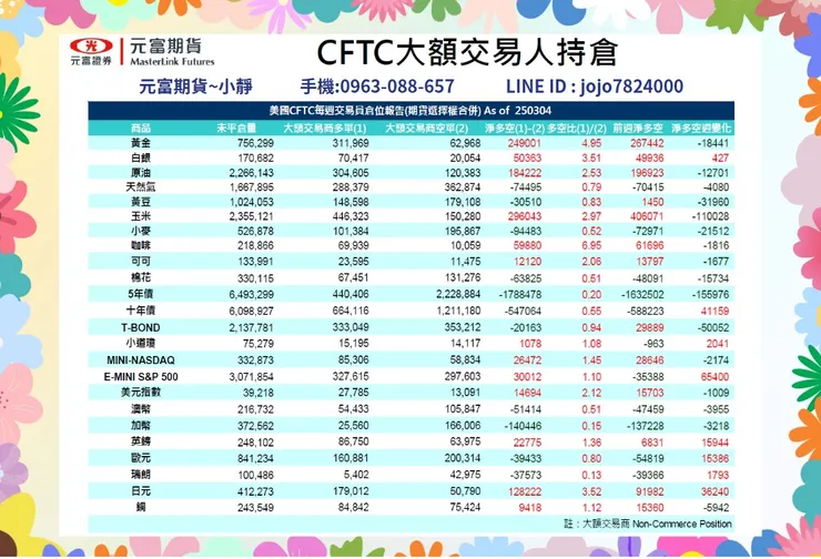 CFTC大額交易人持倉