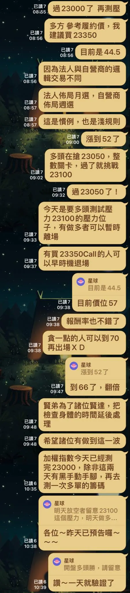 我請付費會員去觀察23450 call，結果真的完全命中高點，廢話不多說，直接上圖