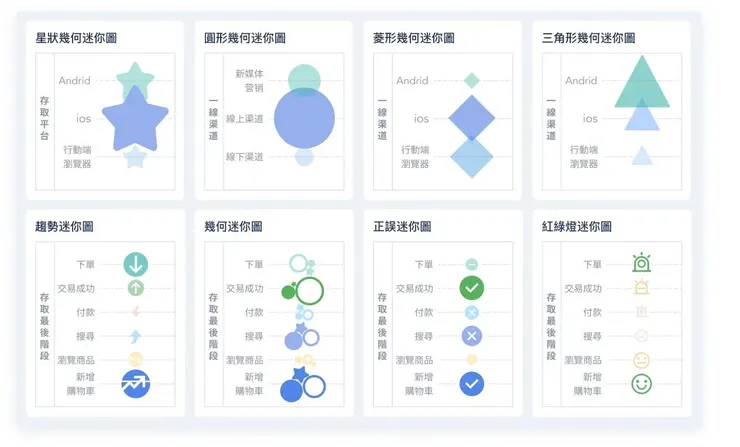 FineBI視覺化圖表