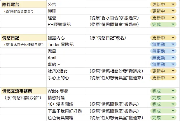 vocus｜新世代的創作平台