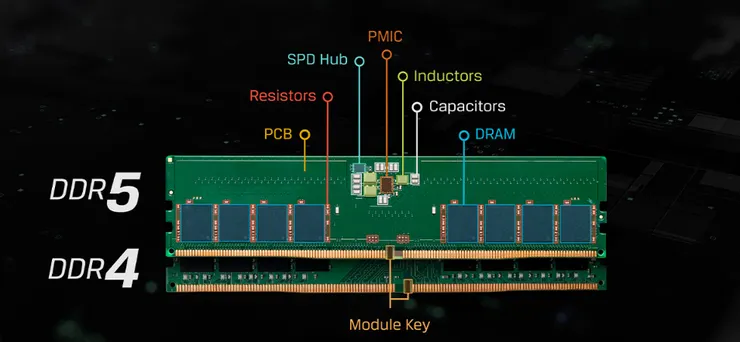 資料來源:Kingstone