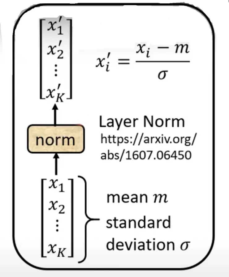 圖片取自：台大電機 李宏毅教授的課程
