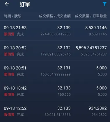 BitoPro 賣出紀錄