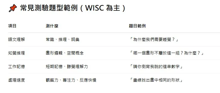 WISC測驗題型範例