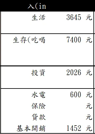 這是小弟我九月上半的收入紀錄