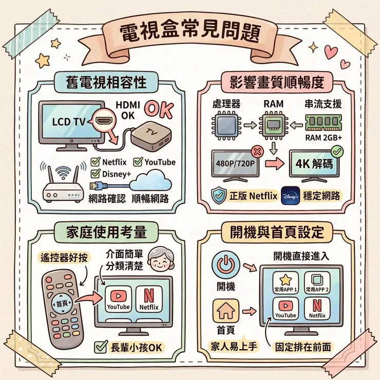 電視盒常見問題