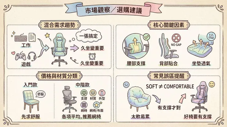 避免買錯！挑選電競椅必看重點