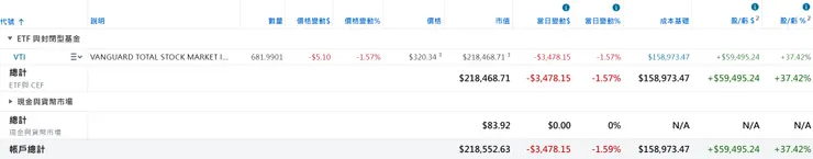 美股倉位(2026/03/22)