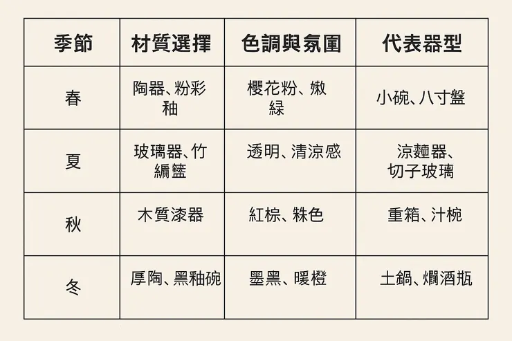 和食器皿之中藏著季節