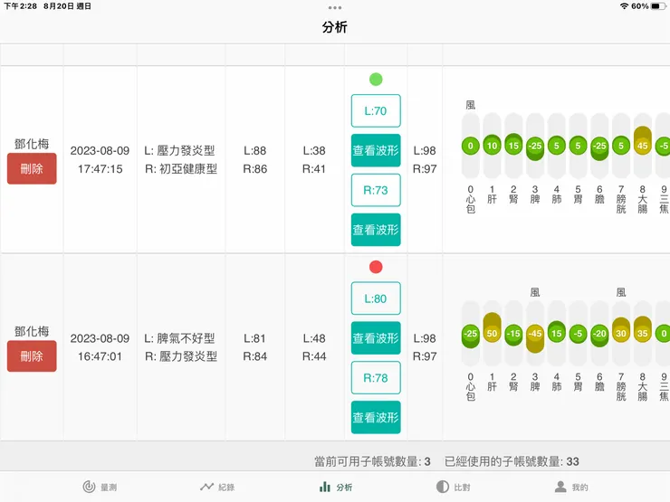 圖一：賴太太調理前後脈診的改善