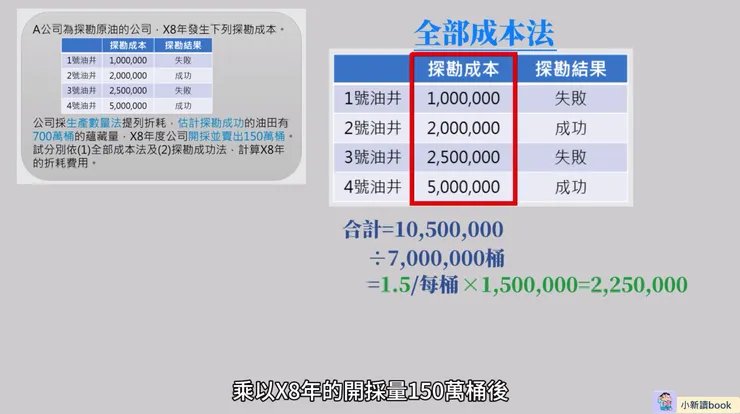 全部成功法下的計算圖解。