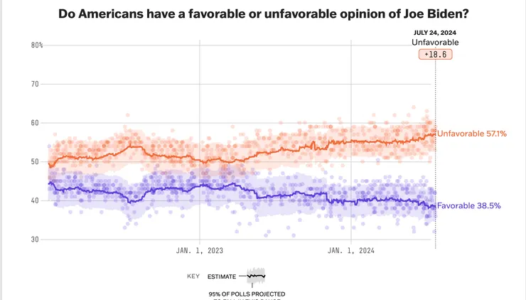 拜登的淨喜歡度