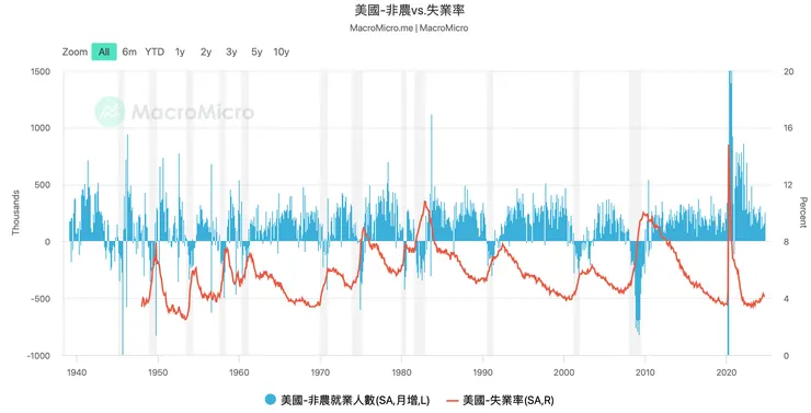 資料來源:財經M平方