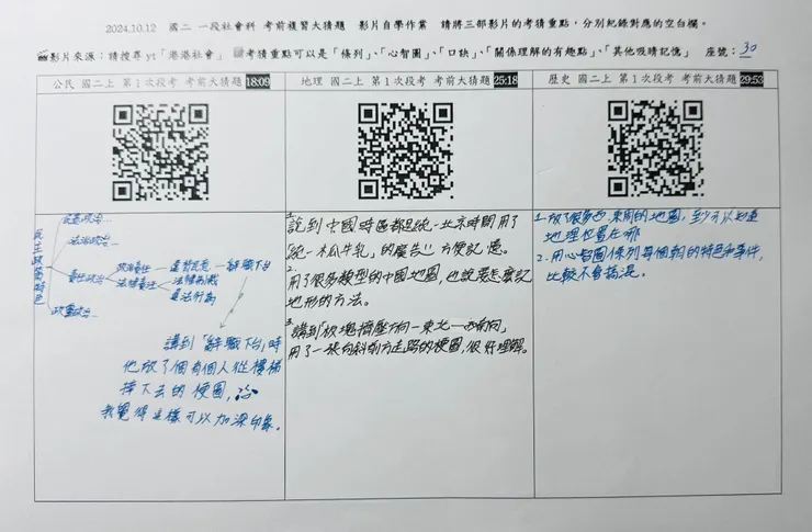 講到統一，就有木瓜牛奶😂印象深刻😁