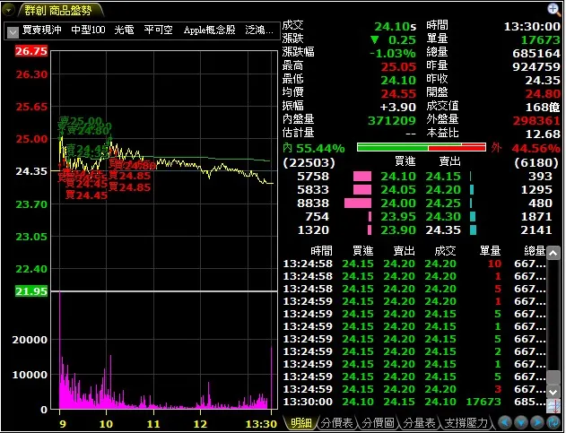 vocus|新世代的創作平台
