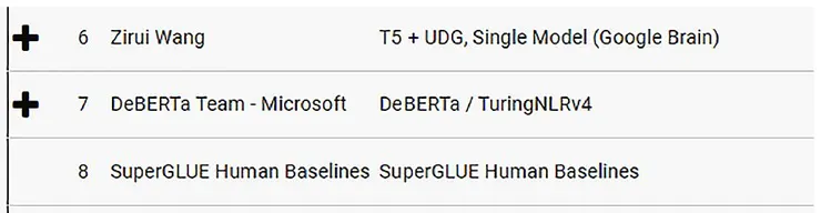 圖片出自書籍:Transformers for Natural Language Processing and Computer Vision, 2024