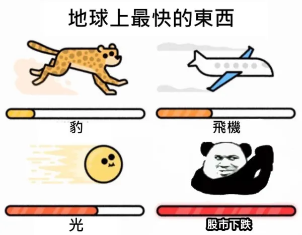 圖片取自：Meme梗圖倉庫，由金融迷因提供。