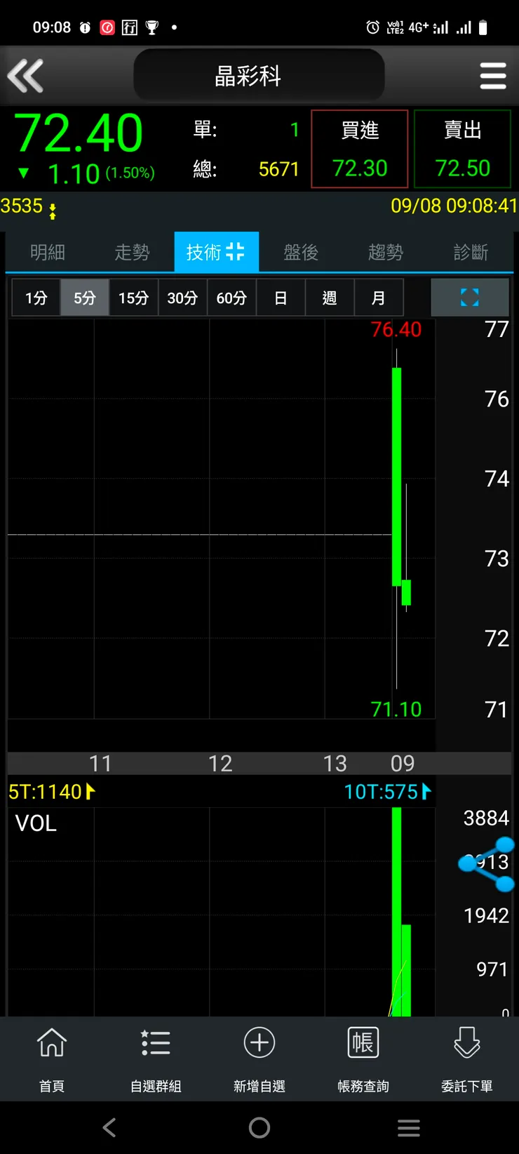 vocus|新世代的創作平台