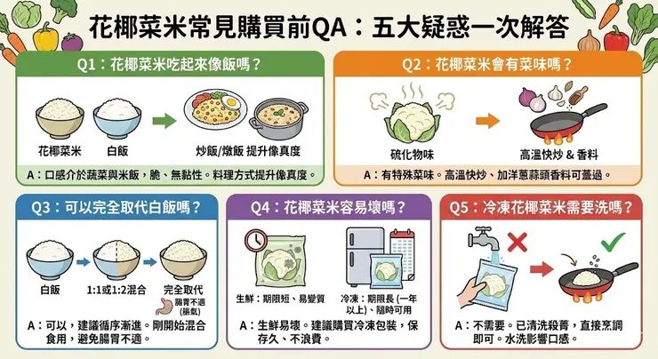 花椰菜米常見購買前QA