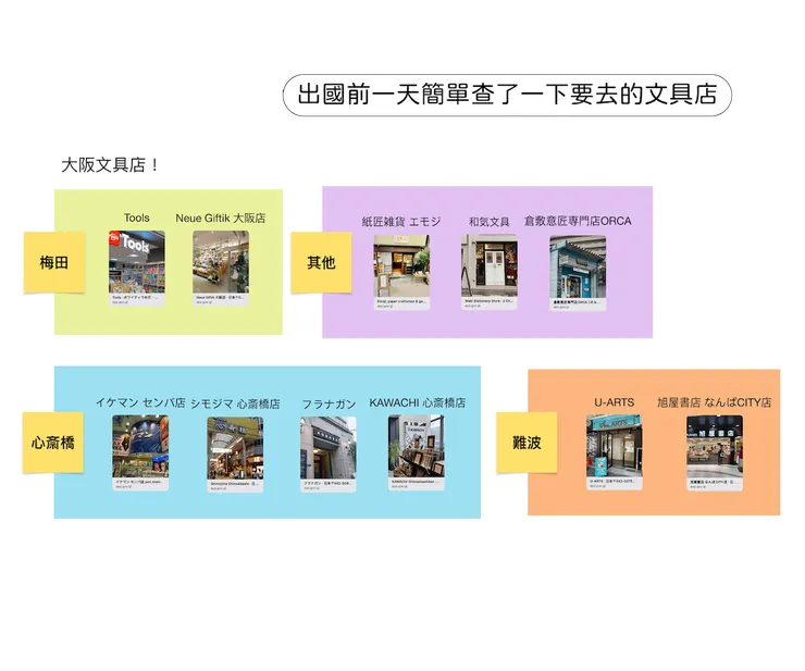 一樣是用Freeform整理的～也有把地鐵圖、機票住宿資料都丟進去