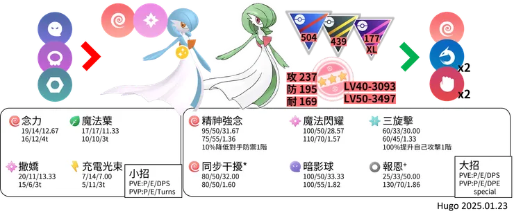 沙奈朵 對戰資料