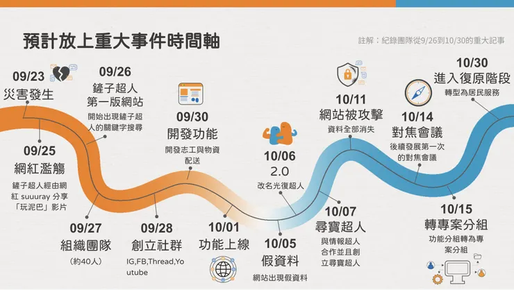 vocus｜新世代的創作平台