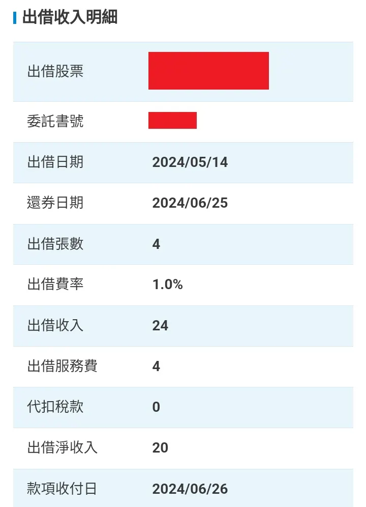 出借明細