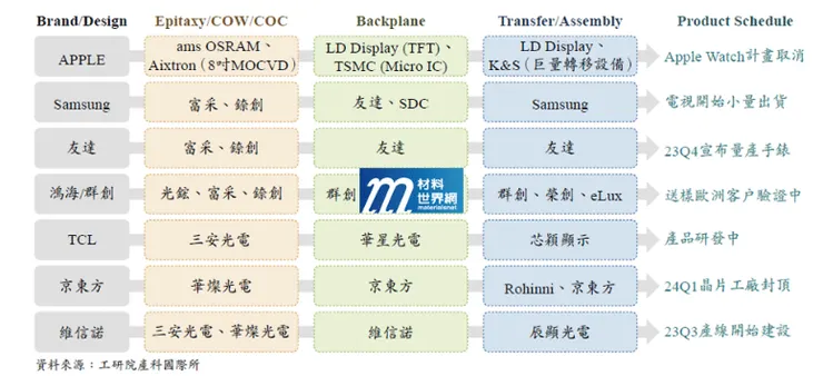   資料來源:工研院產科國際所