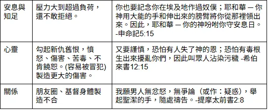 前言十大容易被摧毀的事與對應經文3