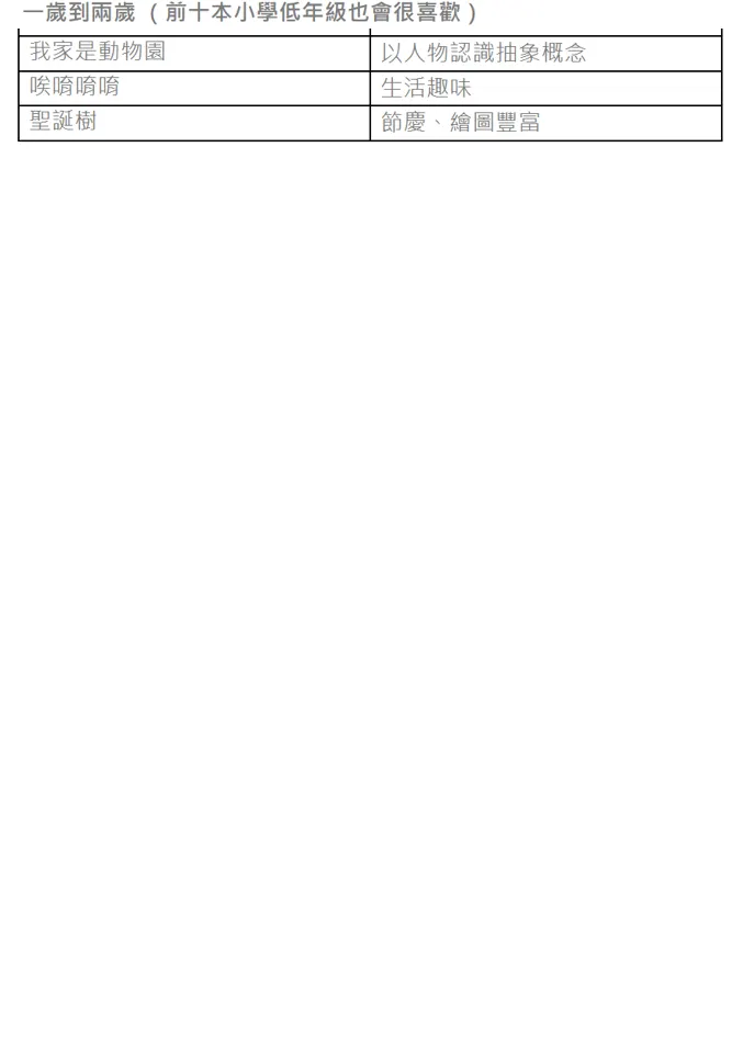 汪陪珽書單1~2歲