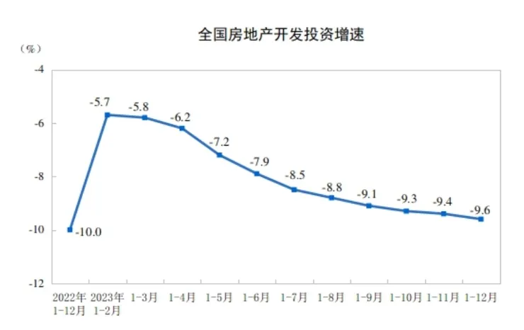 中國房地產崩了沒，看這個最精確
