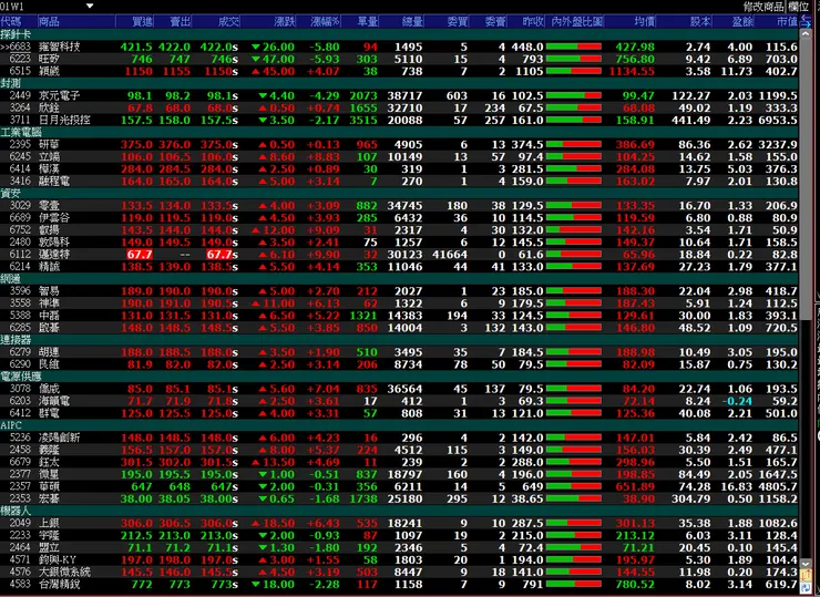 vocus|新世代的創作平台
