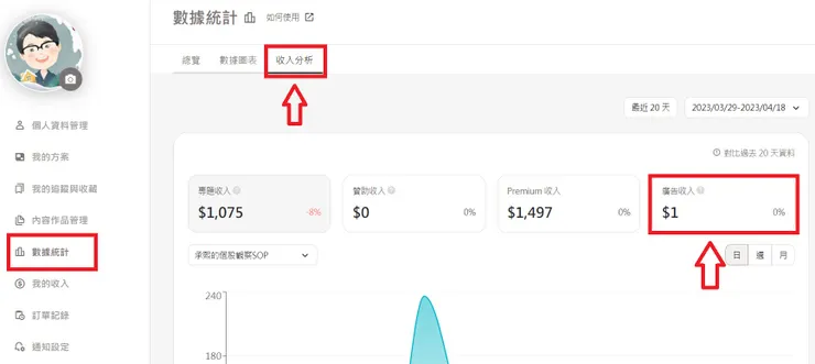 vocus｜新世代的創作平台